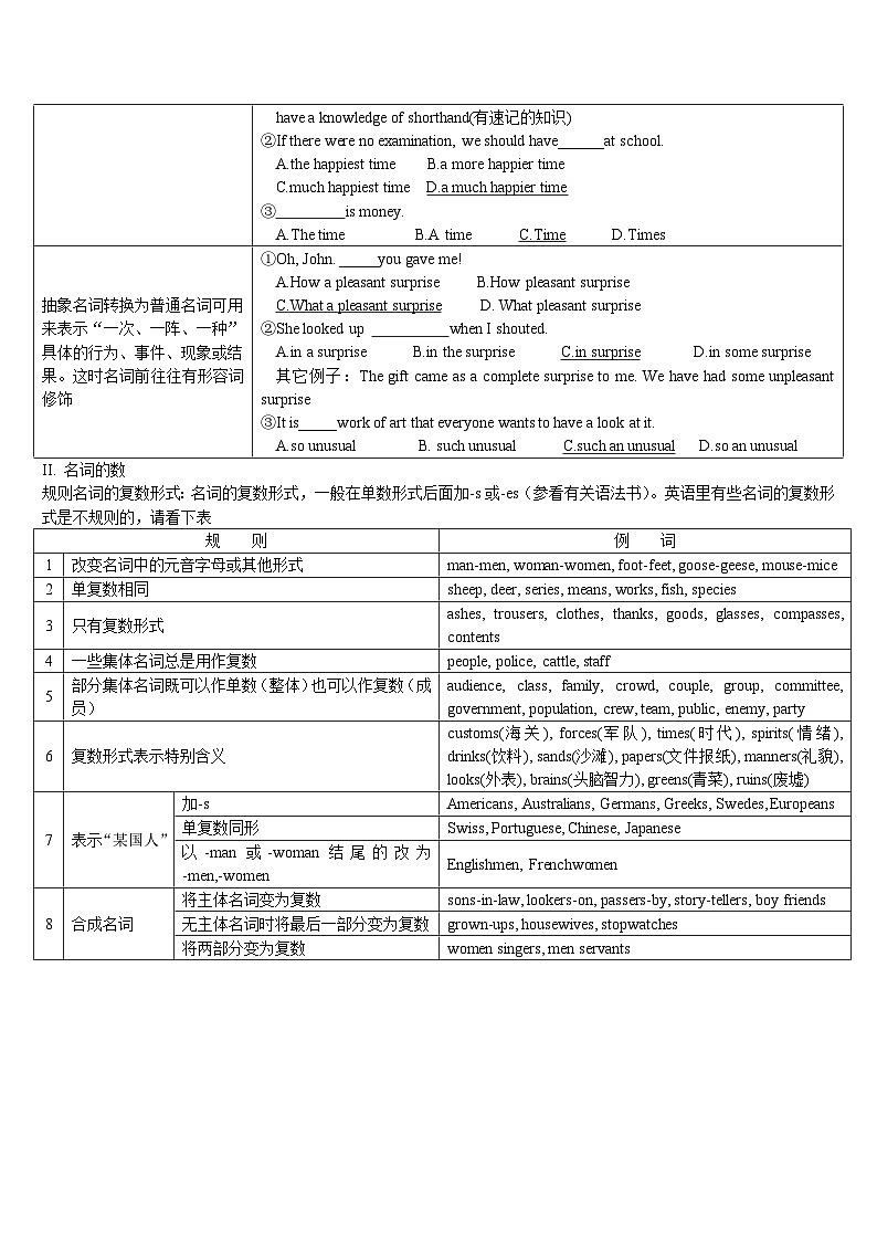 01名词和主谓一致(复习卡)-2024年高考英语一轮复习语法能力突破必备(PPT+复习卡+精练题)(通用版) word+ppt02