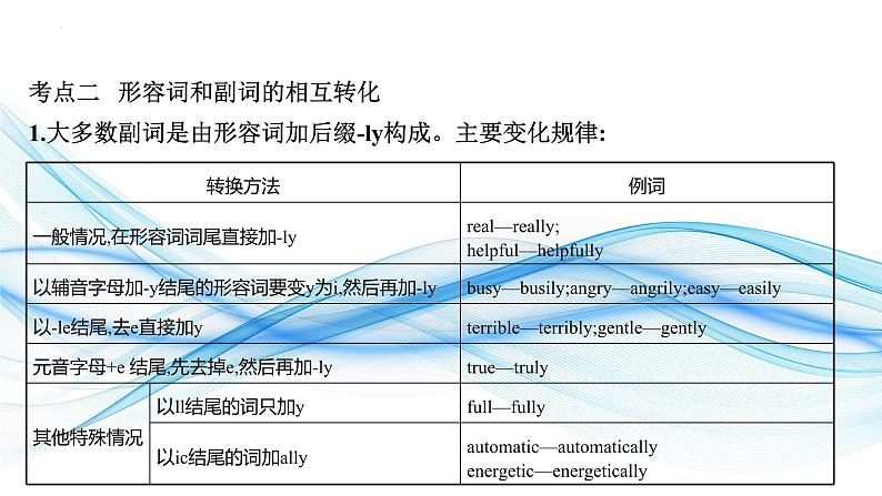 04形容词和副词(复习卡)-2024年高考英语一轮复习语法能力突破必备(PPT+复习卡+精练题)(通用版) word+ppt07