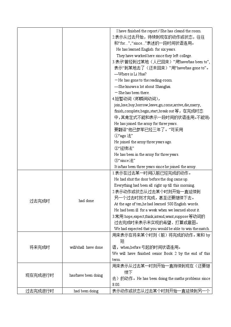 06动词的时态和语态(复习卡)-2024年高考英语一轮复习语法能力突破必备(PPT+复习卡+精练题)(通用版) word+ppt02