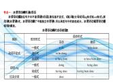 07非谓语动词(复习卡)-2024年高考英语一轮复习语法能力突破必备(PPT+复习卡+精练题)(通用版) word+ppt