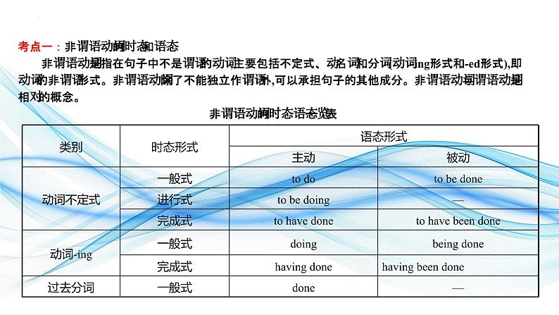 07非谓语动词(复习卡)-2024年高考英语一轮复习语法能力突破必备(PPT+复习卡+精练题)(通用版) word+ppt02