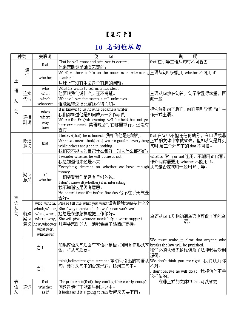 10名词性从句(复习卡)-2024年高考英语一轮复习语法能力突破必备(PPT+复习卡+精练题)(通用版) word+ppt01