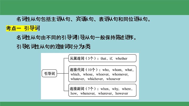 10名词性从句(复习卡)-2024年高考英语一轮复习语法能力突破必备(PPT+复习卡+精练题)(通用版) word+ppt02