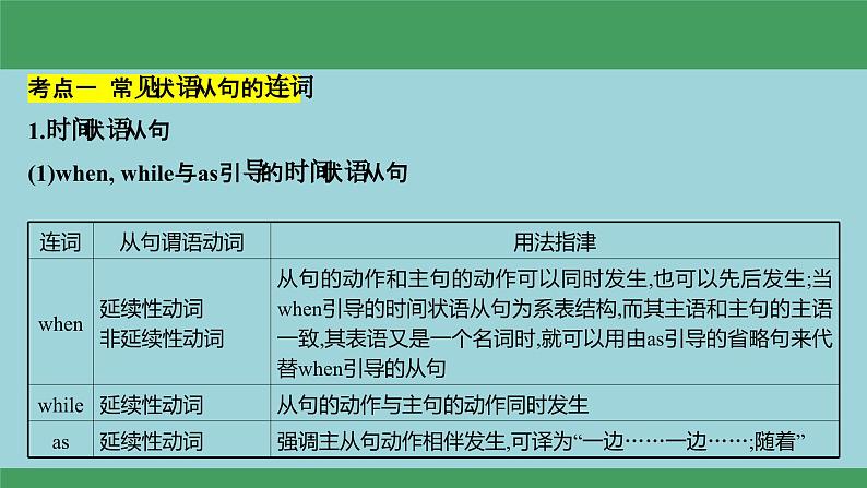 11状语从句(复习卡)-2024年高考英语一轮复习语法能力突破必备(PPT+复习卡+精练题)(通用版) word+ppt02