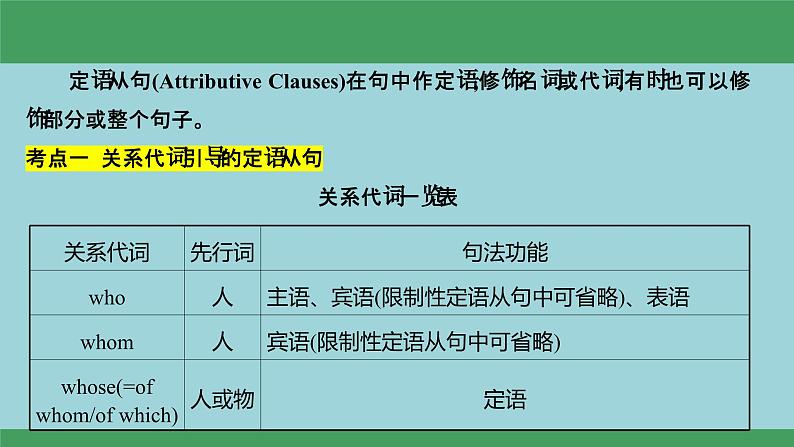 12定语从句(复习卡)-2024年高考英语一轮复习语法能力突破必备(PPT+复习卡+精练题)(通用版)02