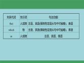 12定语从句(复习卡)-2024年高考英语一轮复习语法能力突破必备(PPT+复习卡+精练题)(通用版)