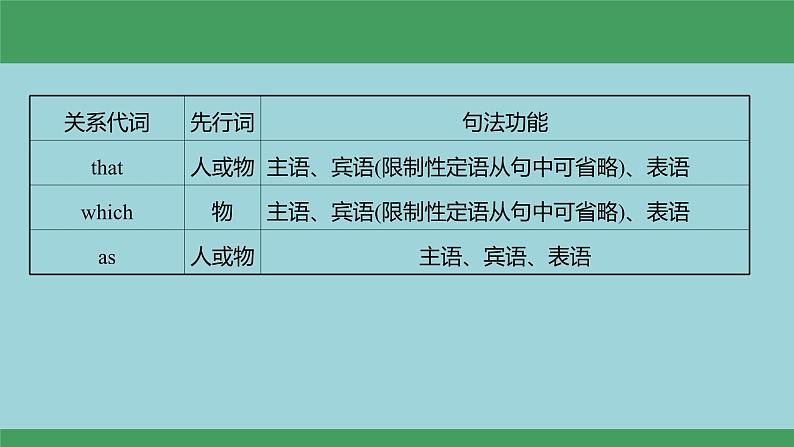 12定语从句-2024年高考英语一轮复习语法能力突破必备(PPT+复习卡+精练题)(通用版)第3页