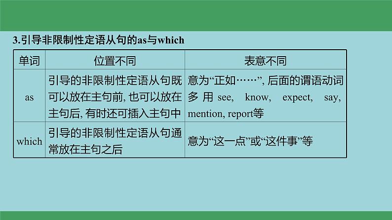 12定语从句(复习卡)-2024年高考英语一轮复习语法能力突破必备(PPT+复习卡+精练题)(通用版)06