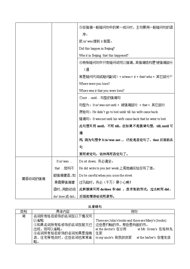 13倒装句、省略句与强调句(精练)-2024年高考英语一轮复习语法能力突破必备(PPT+复习卡+精练题)(通用版) word+ppt02