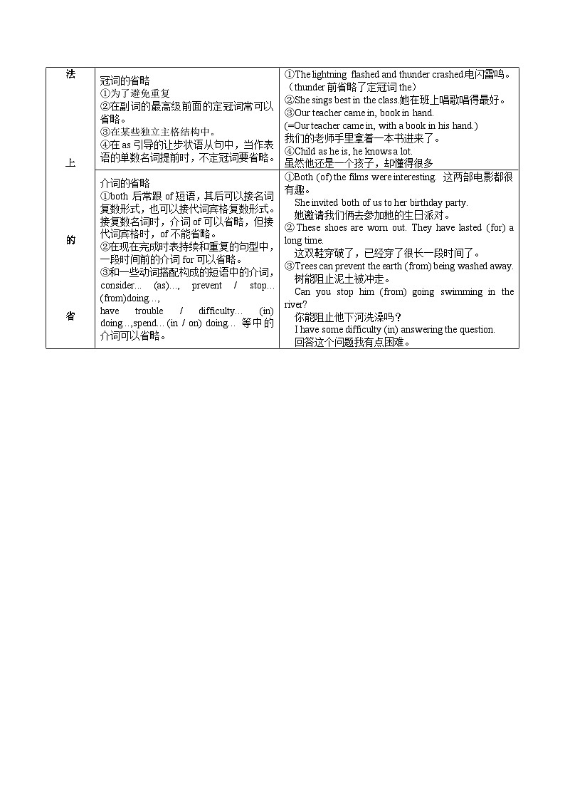 13倒装句、省略句与强调句(精练)-2024年高考英语一轮复习语法能力突破必备(PPT+复习卡+精练题)(通用版) word+ppt03