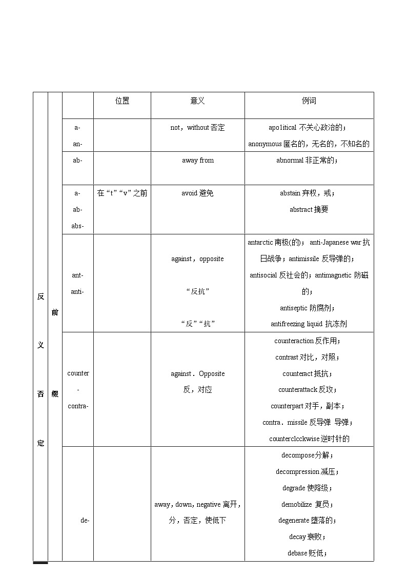 14英语构词法与长难句(精练)-2024年高考英语一轮复习语法能力突破必备(PPT+复习卡+精练题)(通用版) word+ppt02