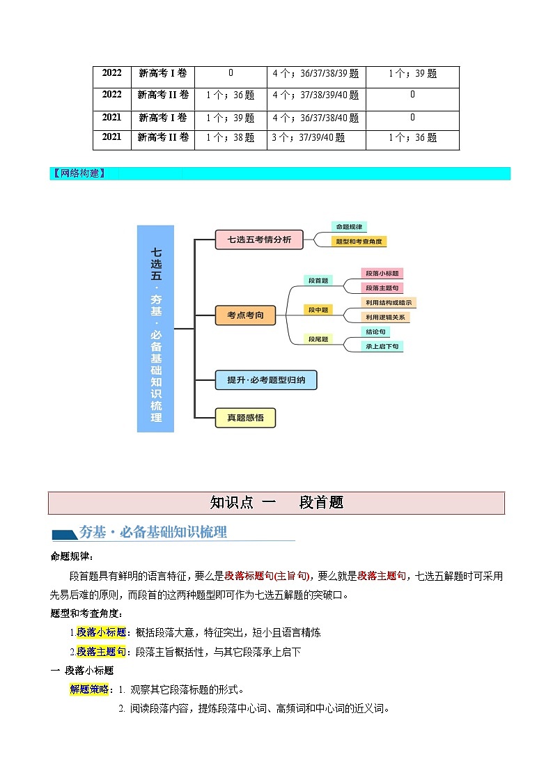 第19讲 七选五（讲义）-2024年高考英语一轮复习讲练测（新教材新高考）（原卷版+解析版）02