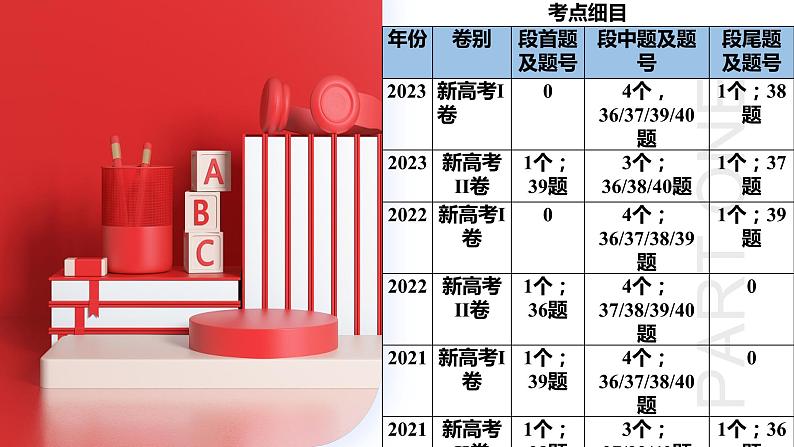 第19讲 七选五（课件）- 2024年高考英语一轮复习讲练测（新教材新高考）05