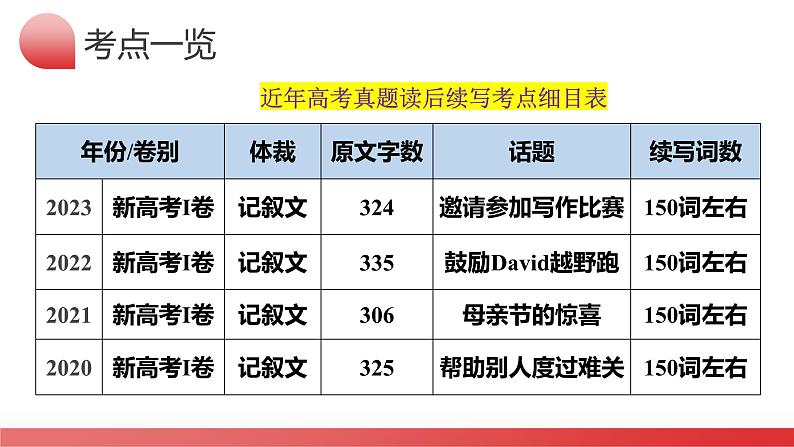 第23讲   读后续写（课件）-2024年高考英语一轮复习讲练测（新教材新高考）05