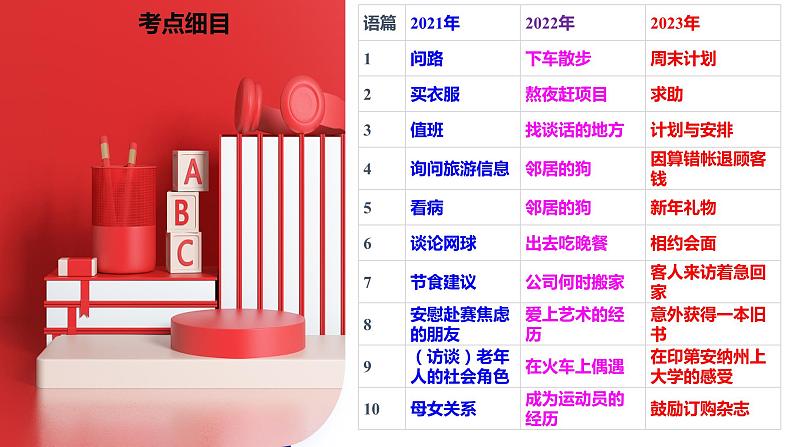 第34讲 听力（课件）-2024年高考英语一轮复习讲练测（新教材新高考）第5页