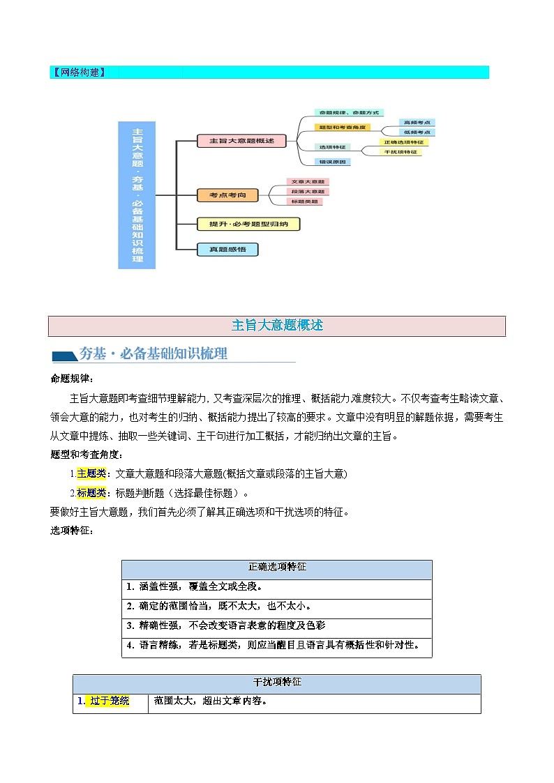 第18讲 阅读理解主旨大意题（讲义）-2024年高考英语一轮复习讲练测（新教材新高考）（原卷版）第2页