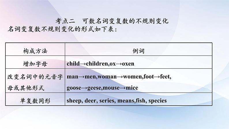 高考英语一轮复习语法能力突破必备PPT--01名词与主谓一致第7页