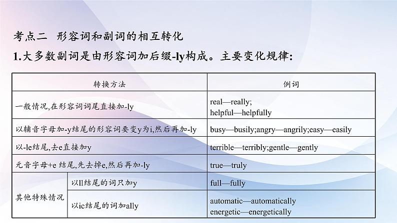 高考英语一轮复习语法能力突破必备PPT--04形容词和副词08