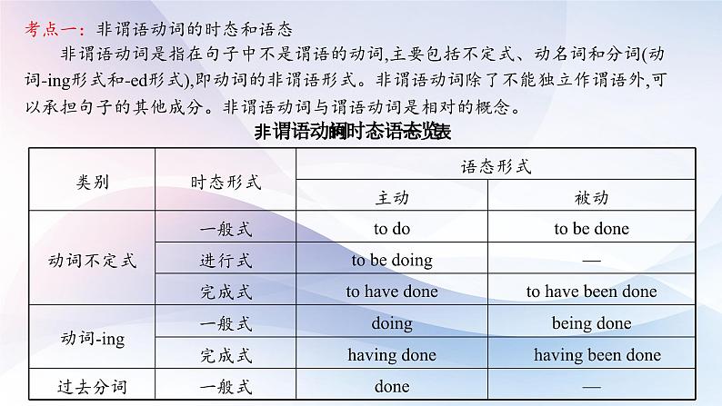 高考英语一轮复习语法能力突破必备PPT--06非谓语动词02