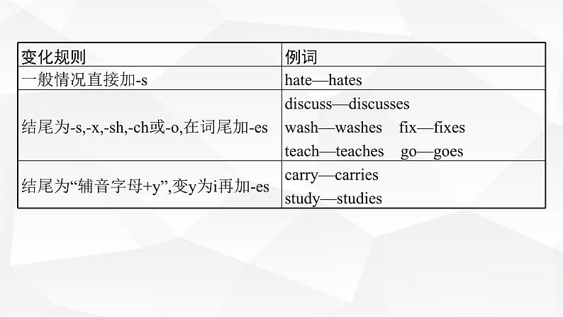 外研版2025届高考英语一轮复习语法突破专题1第1讲动词的时态和语态课件第8页