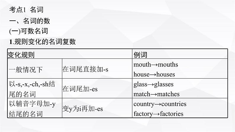 外研版2025届高考英语一轮复习语法突破专题4第1讲名词和数词课件第7页