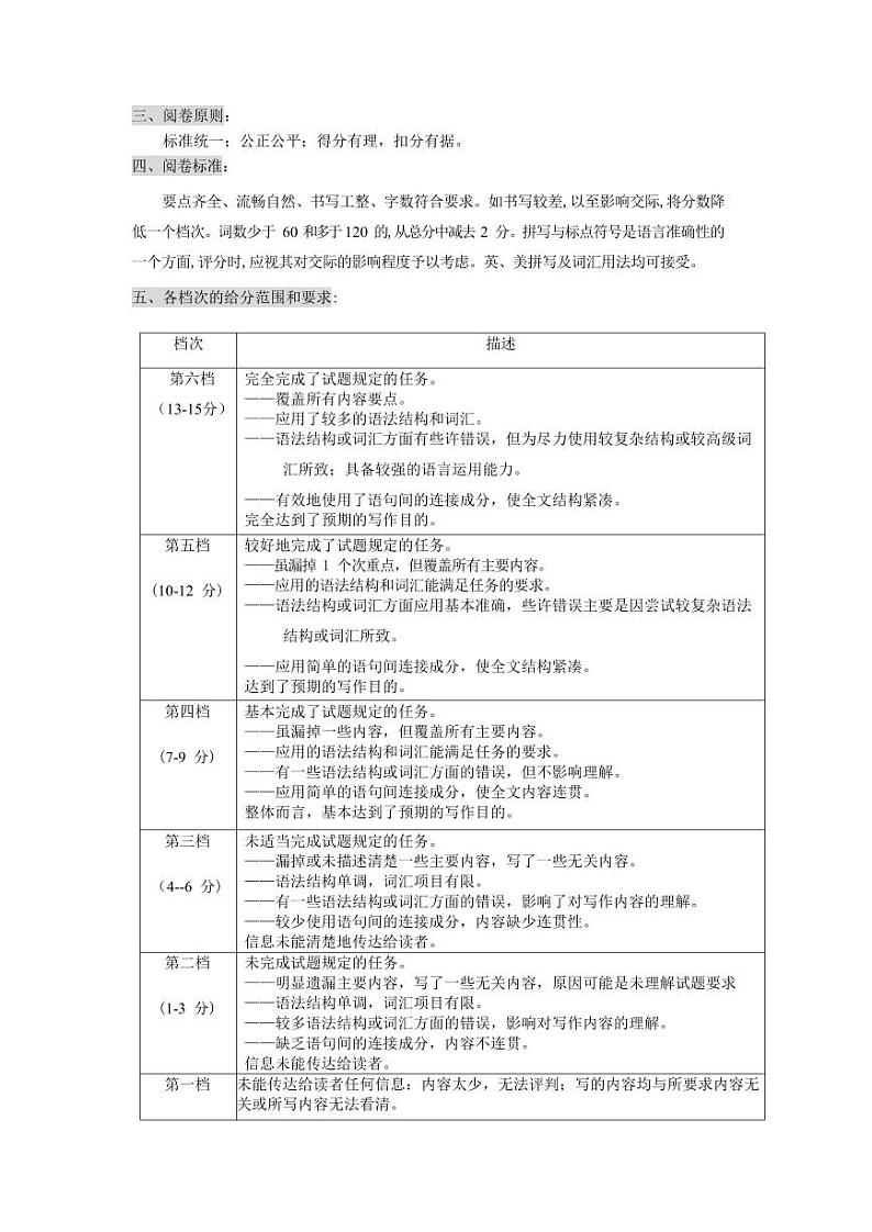 名校联盟联考——高二英语答案及评分标准(2)第2页