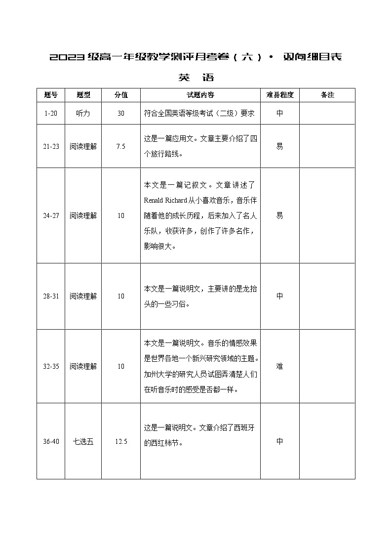 2023级高一年级教学测评月考卷（六）英语· 双向细目表第1页