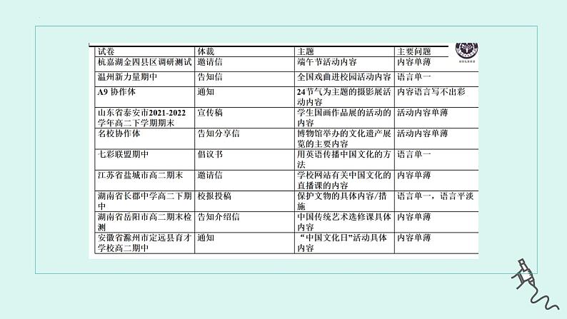 2024届高考英语应用文一轮复习：中国文化活动类写作课件第6页