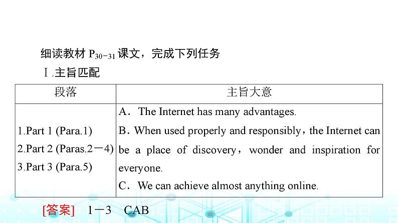 译林版高中英语必修第三册UNIT3理解课文精研读课件第7页