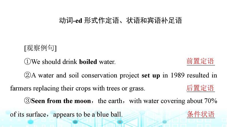 译林版高中英语必修第三册UNIT4突破语法大冲关课件第2页