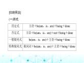 译林版高中英语必修第二册UNIT2突破语法大冲关课件