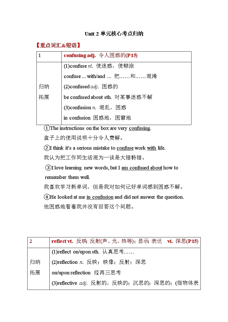 外研版（2019）必修一~Unit 2-Exploring English单元核心考点归纳01