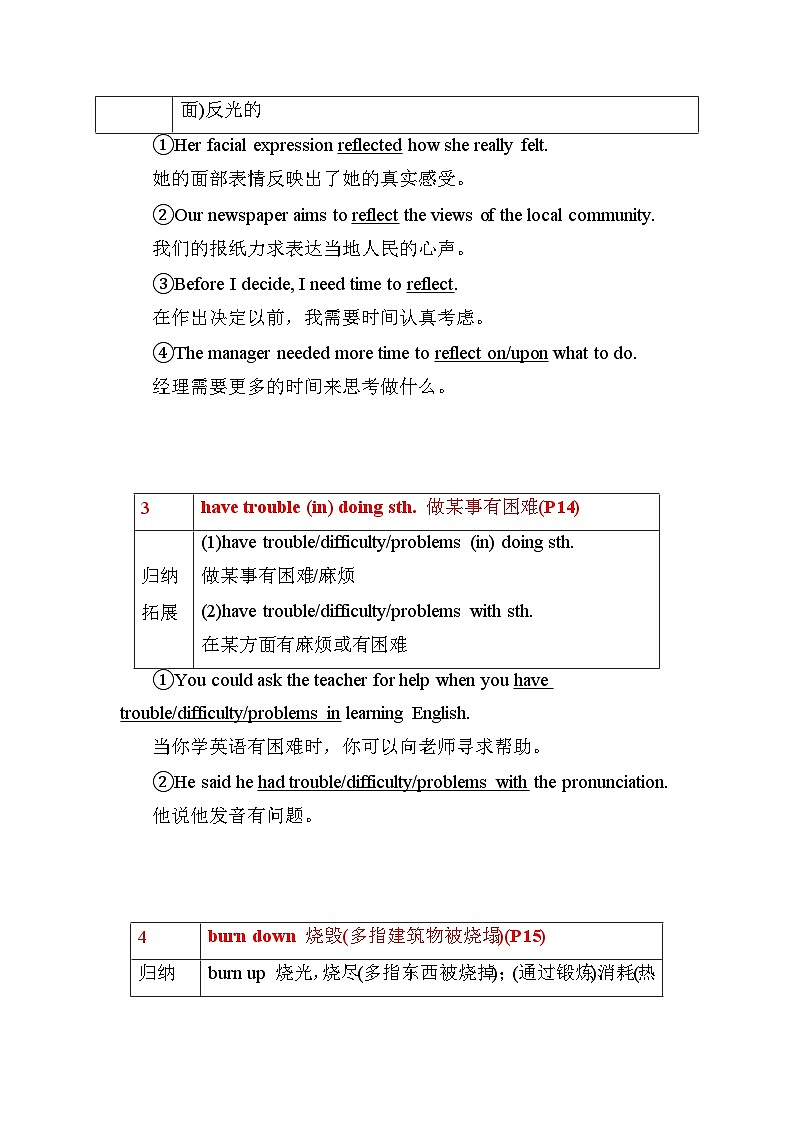 外研版（2019）必修一~Unit 2-Exploring English单元核心考点归纳02