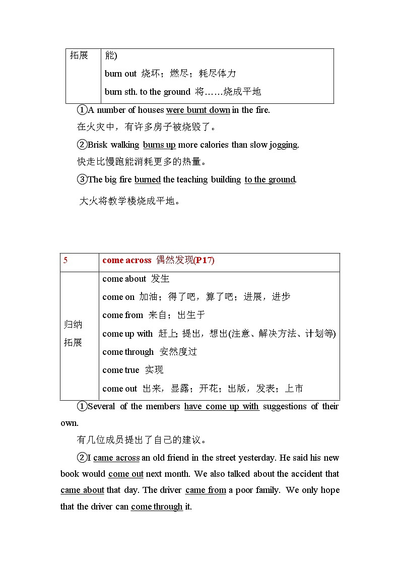 外研版（2019）必修一~Unit 2-Exploring English单元核心考点归纳03