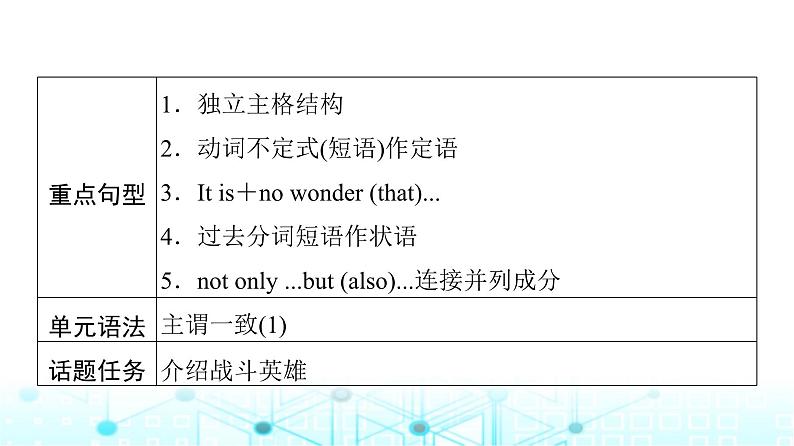 外研版高中英语选择性版必修第三册Unit3 Section Ⅰ Starting out & Understanding ideas课件第4页