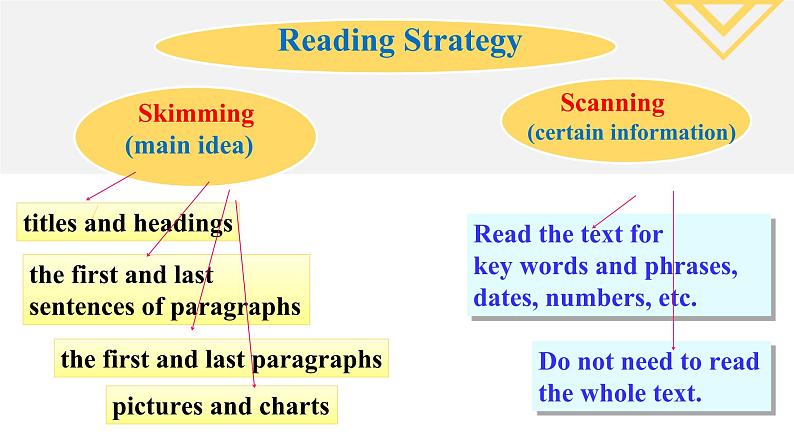 人教版2019高中英语必修一 Welcome Unit Reading and Thinking 课件+教案07