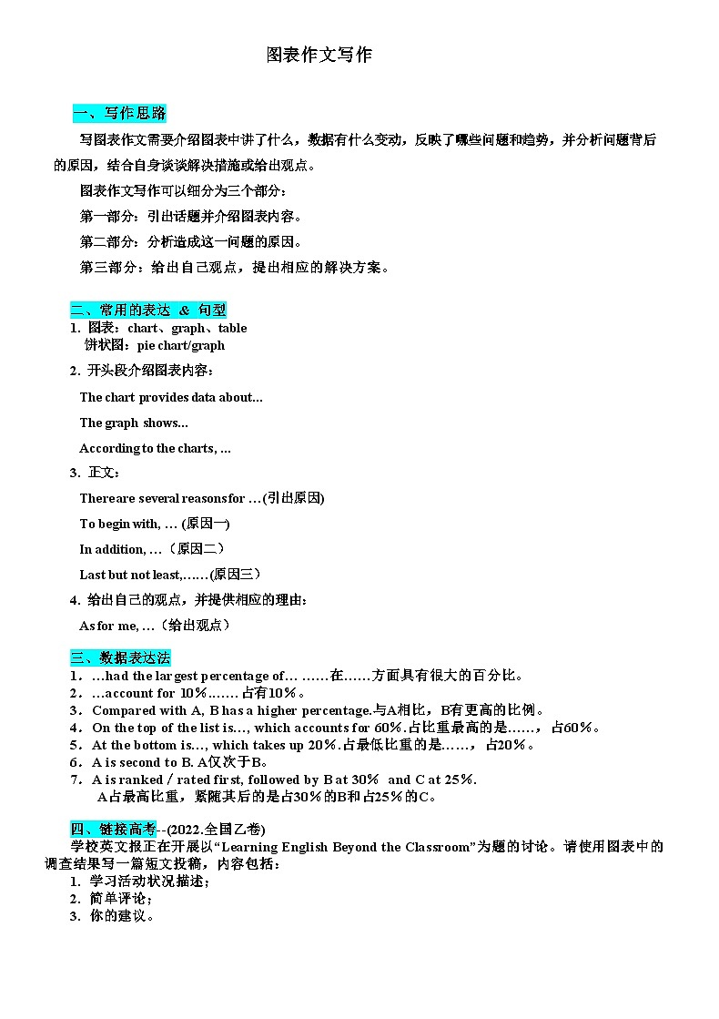 高考英语图表作文总结归纳知识清单-2024届高三英语二轮复习01