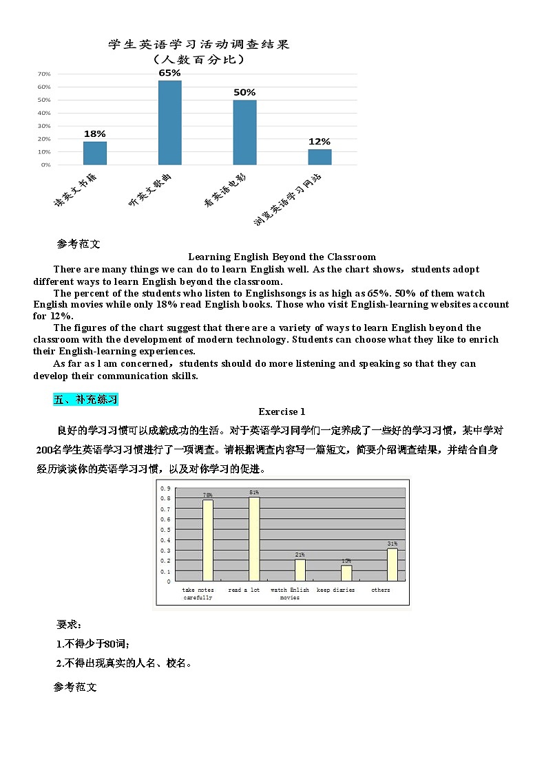 高考英语图表作文总结归纳知识清单-2024届高三英语二轮复习02