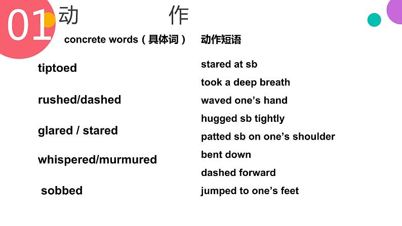 公开课-高中英语读后续写动作+动作链描写课件PPT第5页
