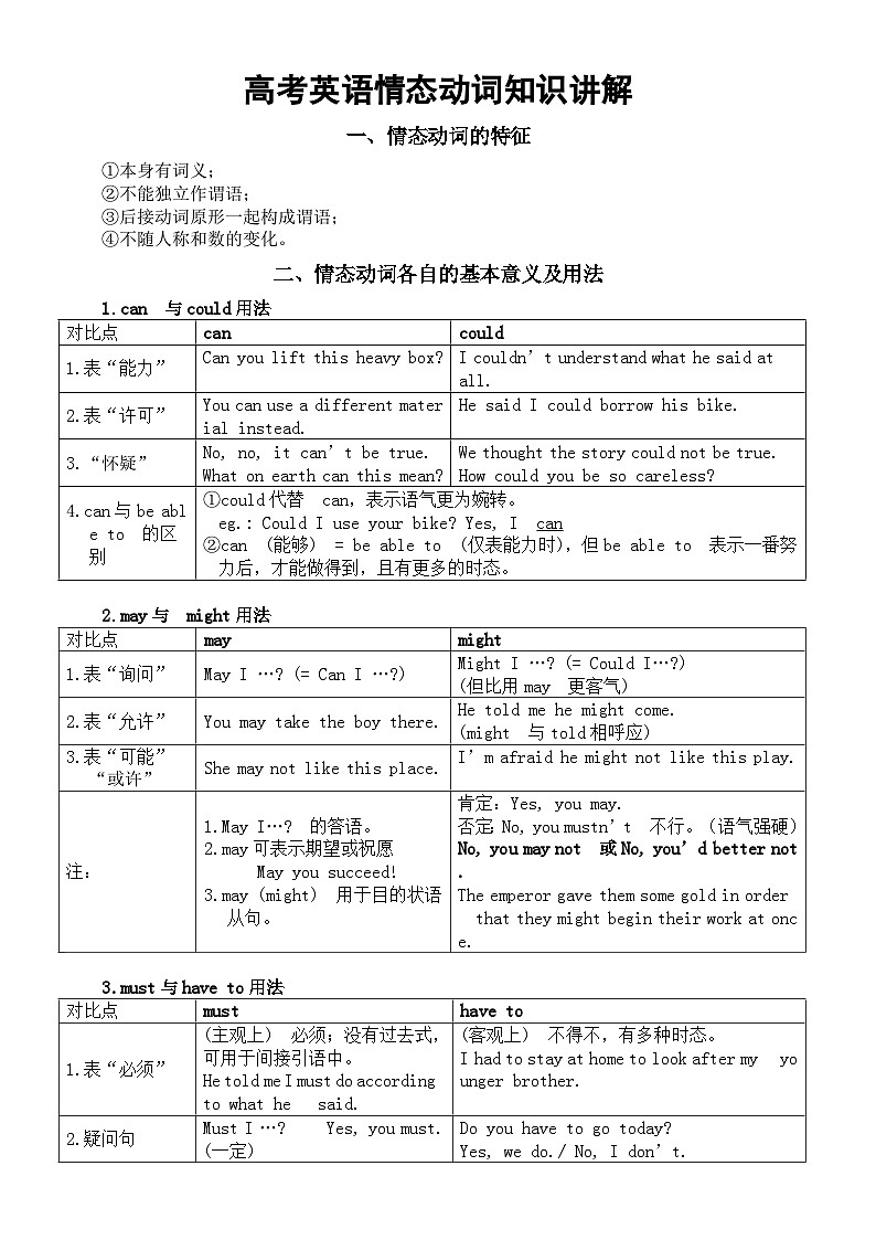 高中英语2024届高考情态动词知识讲解第1页