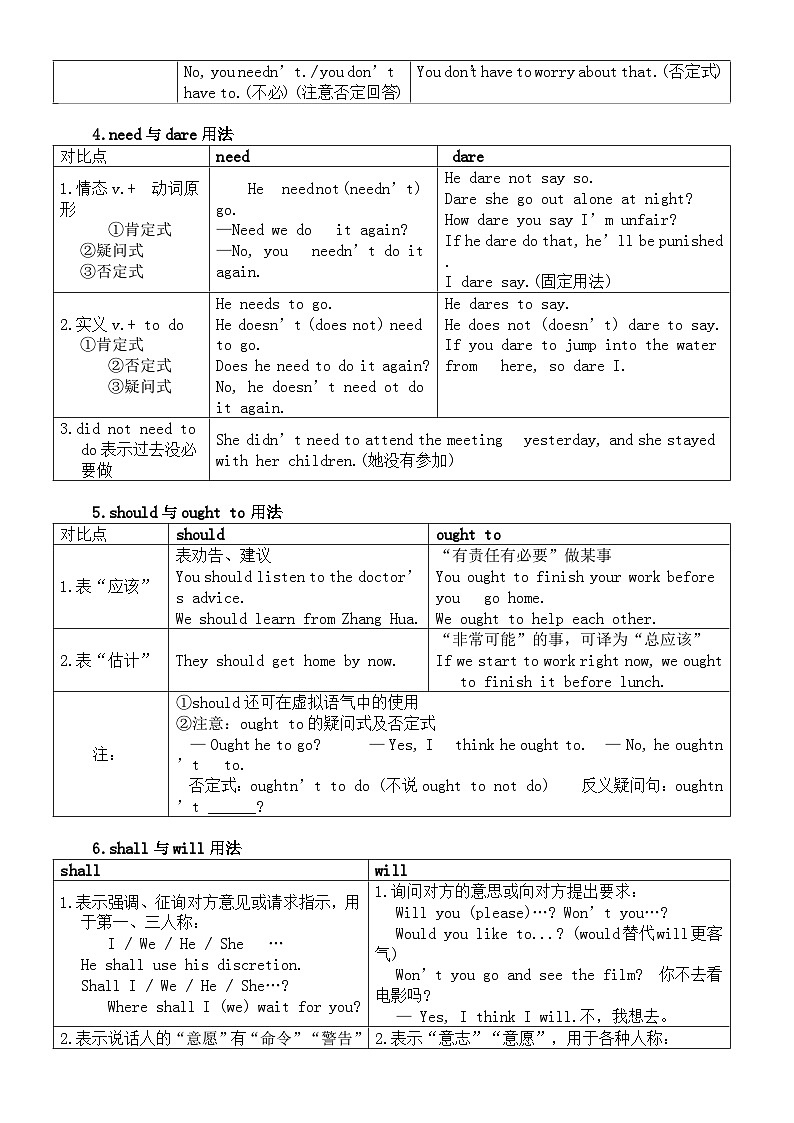 高中英语2024届高考情态动词知识讲解第2页