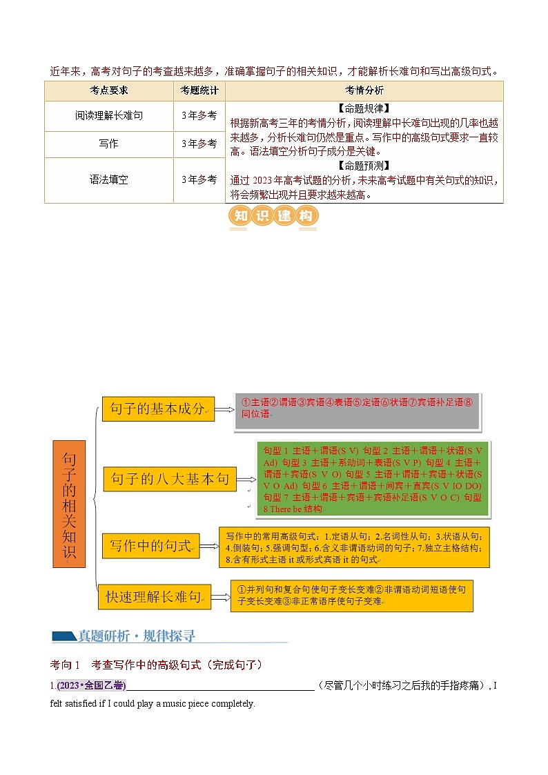 专题06  简单句、句子成分和基本句型（讲义）（解析版）第3页