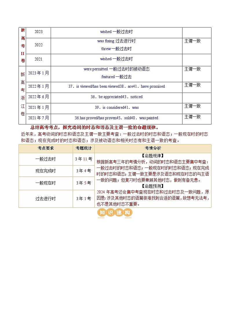 专题08  动词的时态和语态及主谓一致（讲义）（解析版）第3页