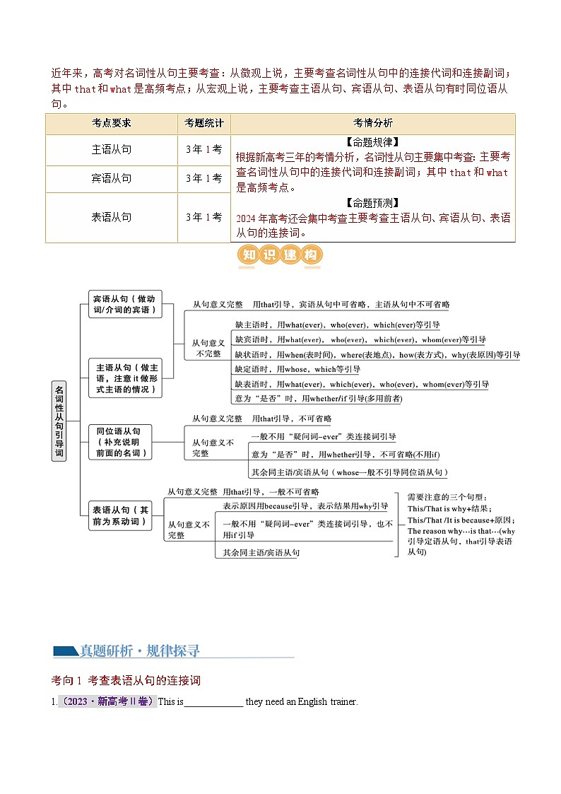 专题11  名词性从句（讲义）（解析版）第3页