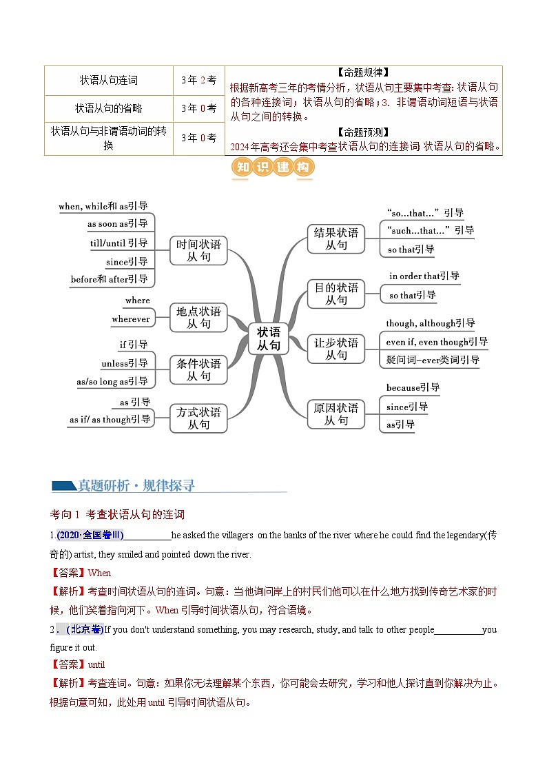 专题13  状语从句（讲义）（解析版）第3页