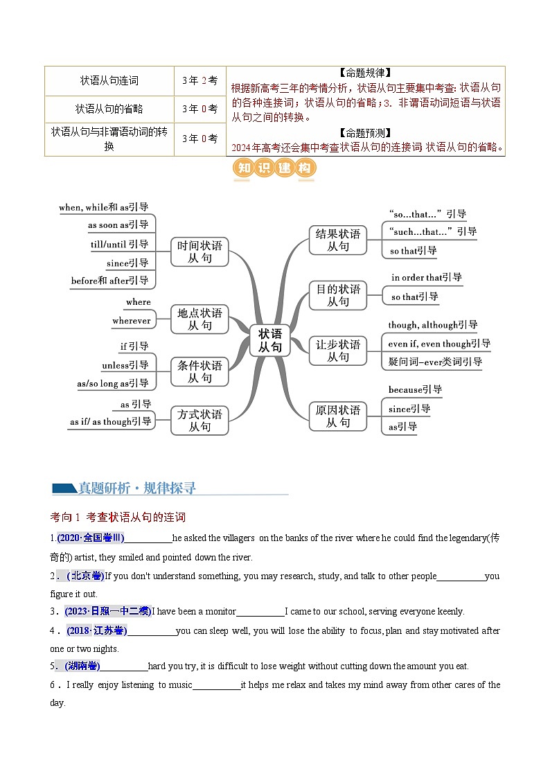 专题13  状语从句（讲义）（原卷版）第3页