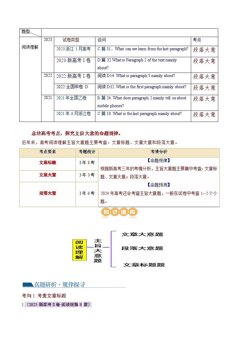专题02  阅读理解之主旨大意题（讲义）（解析版）第3页