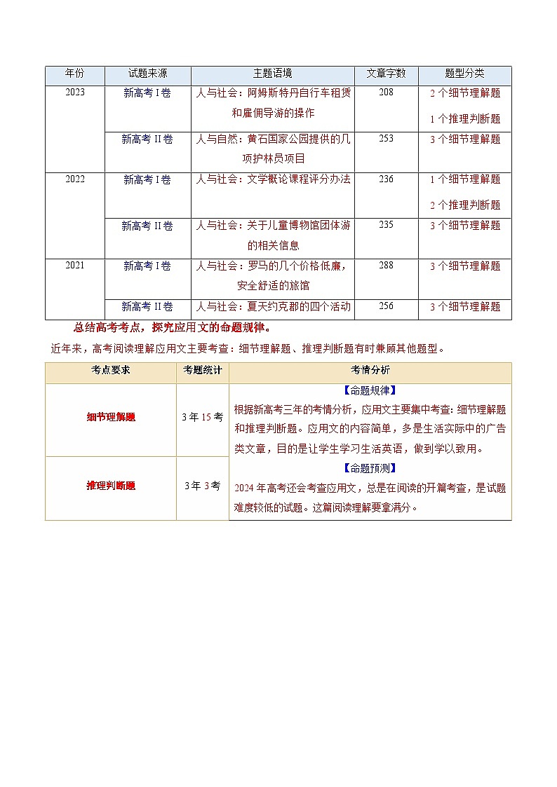 专题05  阅读理解之应用文（讲义）（原卷版）第3页