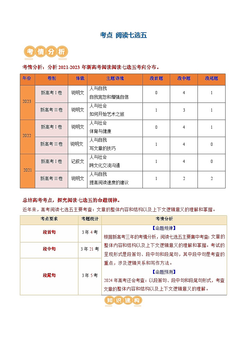 专题06  阅读七选五（讲义）（解析版）第2页