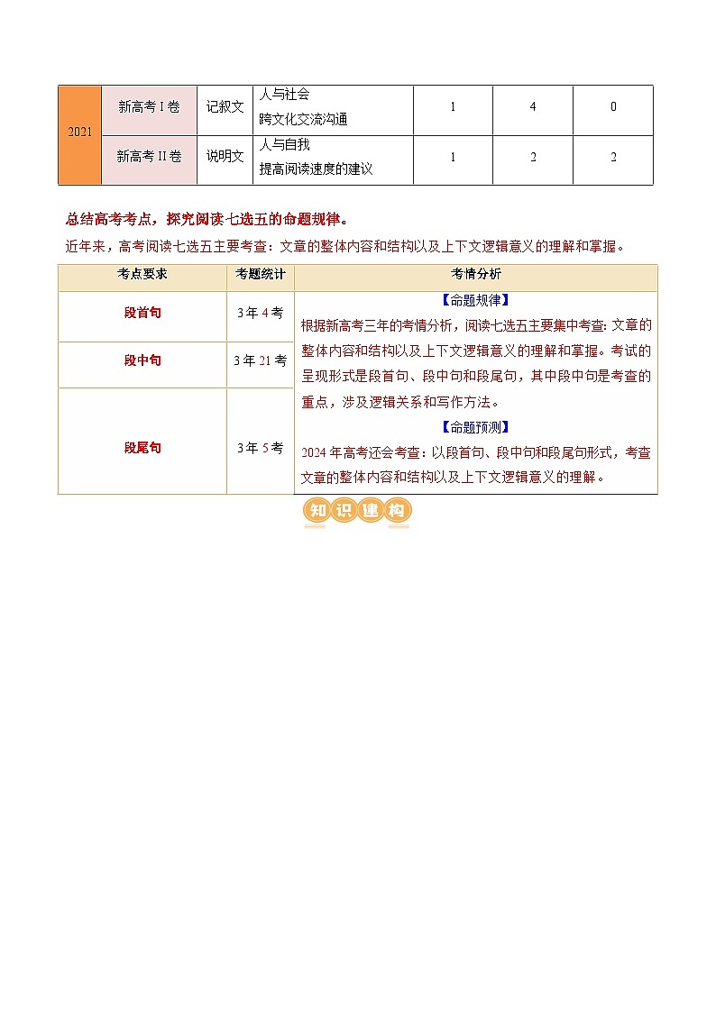 专题06  阅读七选五（讲义）（原卷版）第3页